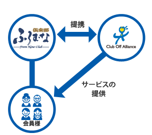ふろむな倶楽部とは