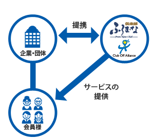 ふろむな倶楽部とは
